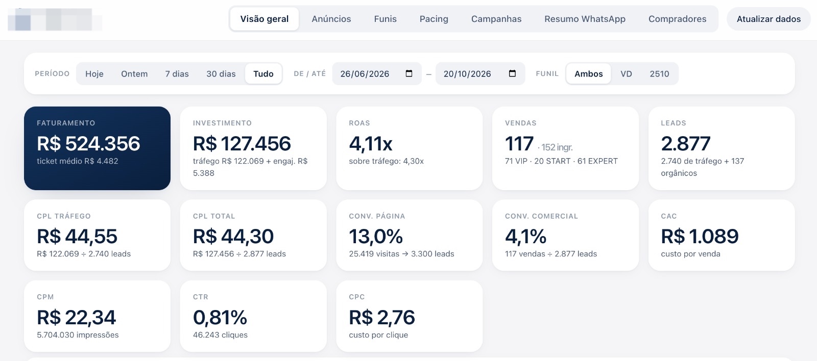 Exemplo de dashboard