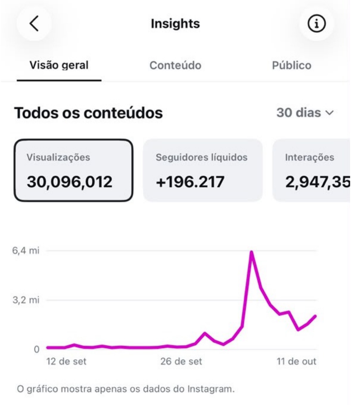 Insights do Instagram